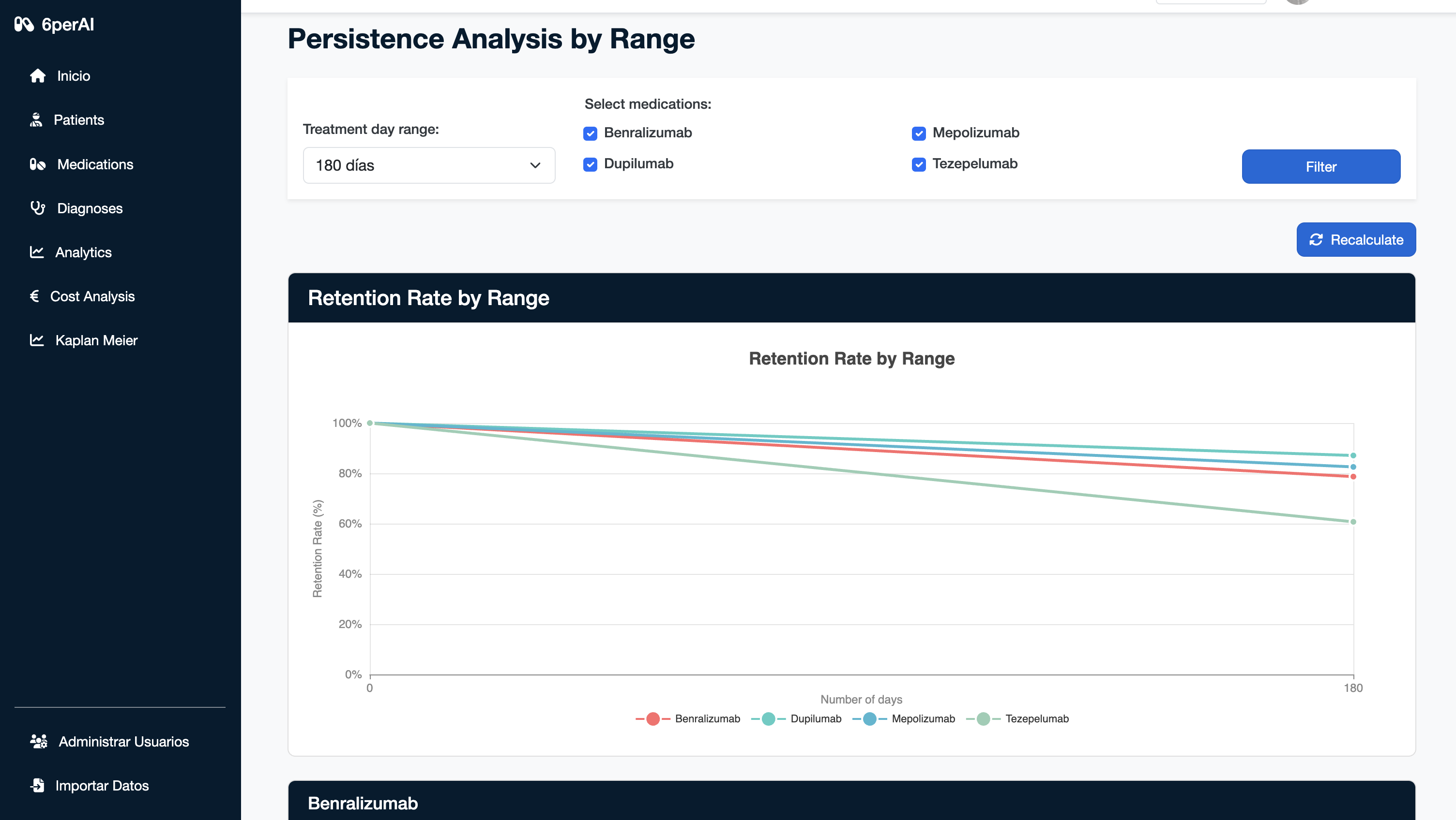 Analytical Dashboard